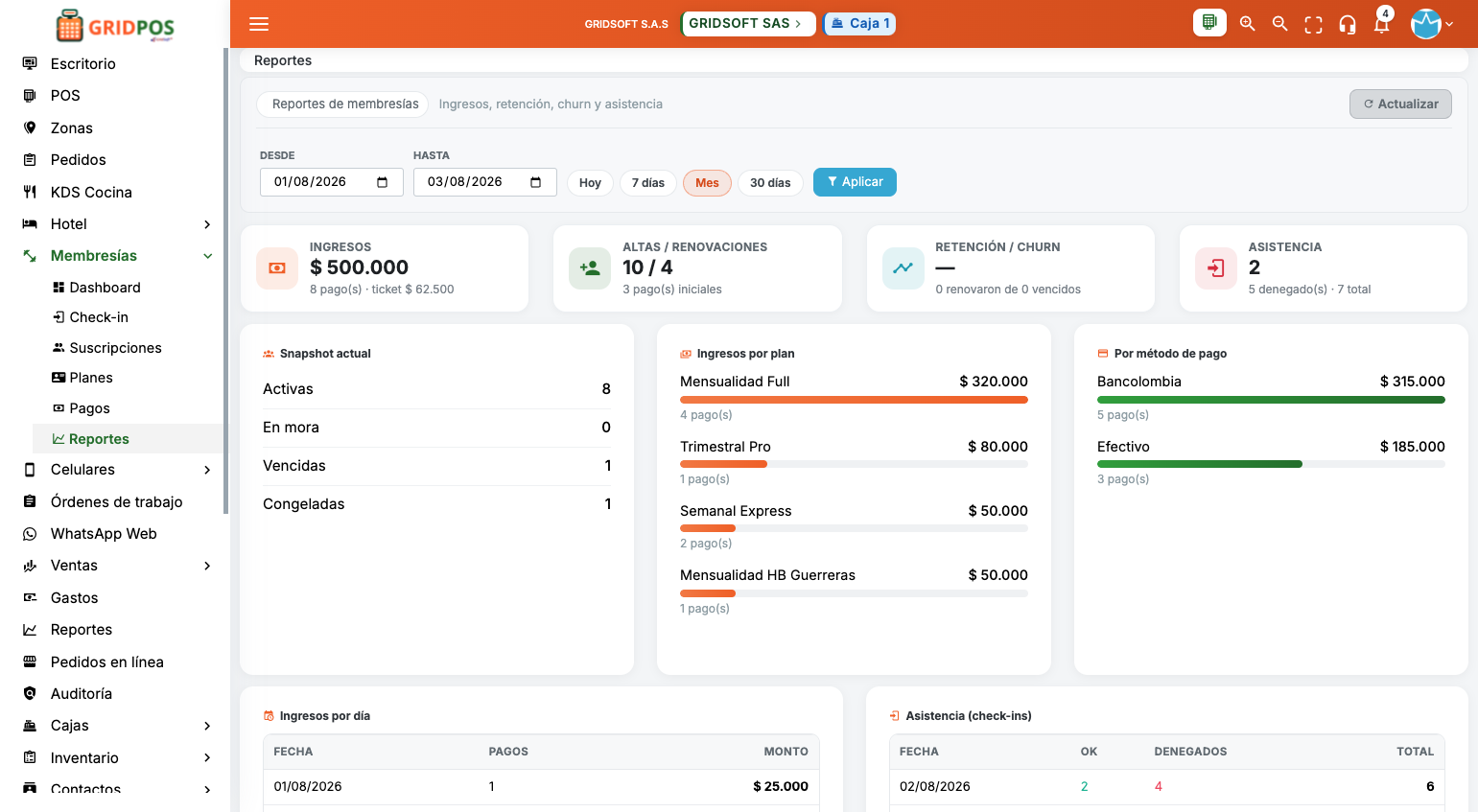 GridPOS — Reportes de membresías con ingresos, retención, churn y asistencia